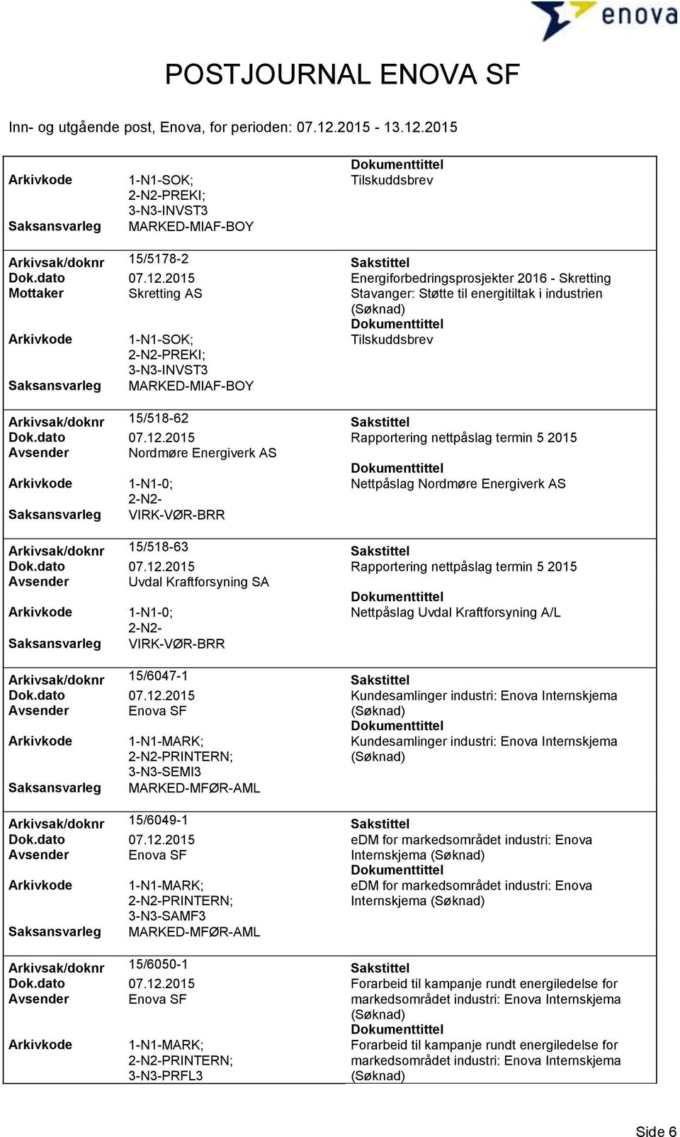 Arkivsak/doknr 15/518-62 Sakstittel Dok.dato 07.12.2015 Rapportering nettpåslag termin 5 2015 Avsender Nordmøre Energiverk AS Nettpåslag Nordmøre Energiverk AS Arkivsak/doknr 15/518-63 Sakstittel Dok.