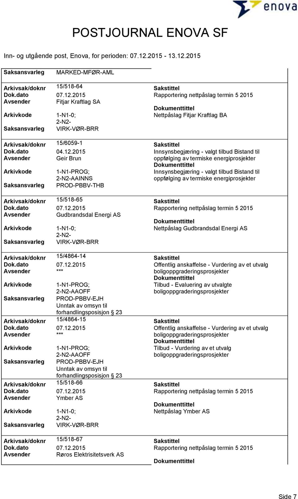 2015 Innsynsbegjæring - valgt tilbud Bistand til Avsender Geir Brun oppfølging av termiske energiprosjekter Arkivkode 1-N1-PROG; AAINNS Innsynsbegjæring - valgt tilbud Bistand til oppfølging av