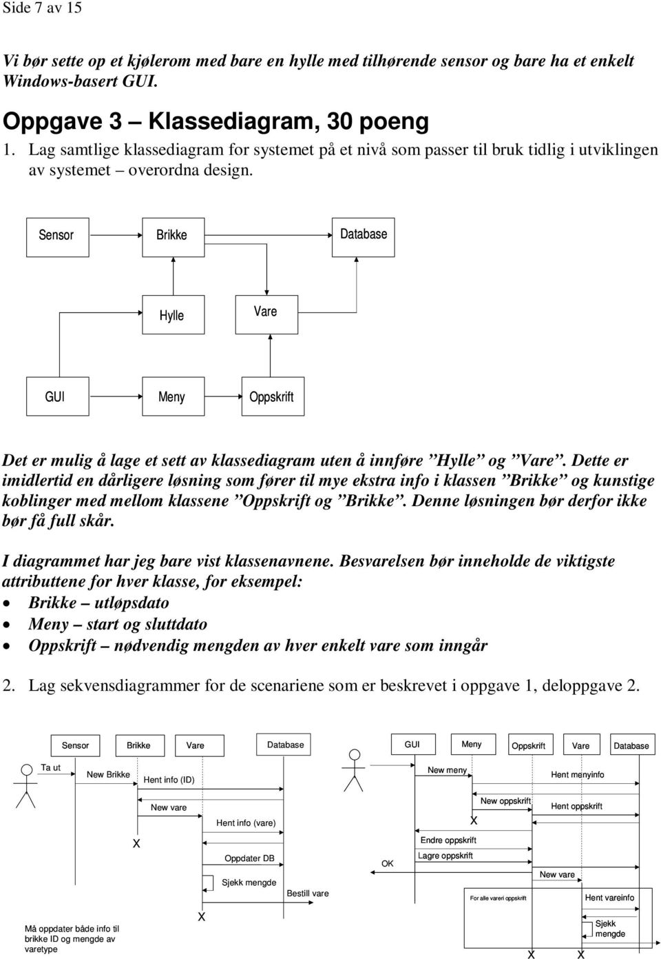 Sensor Brikke Database Hylle Vare GUI Meny Oppskrift Det er mulig å lage et sett av klassediagram uten å innføre Hylle og Vare.