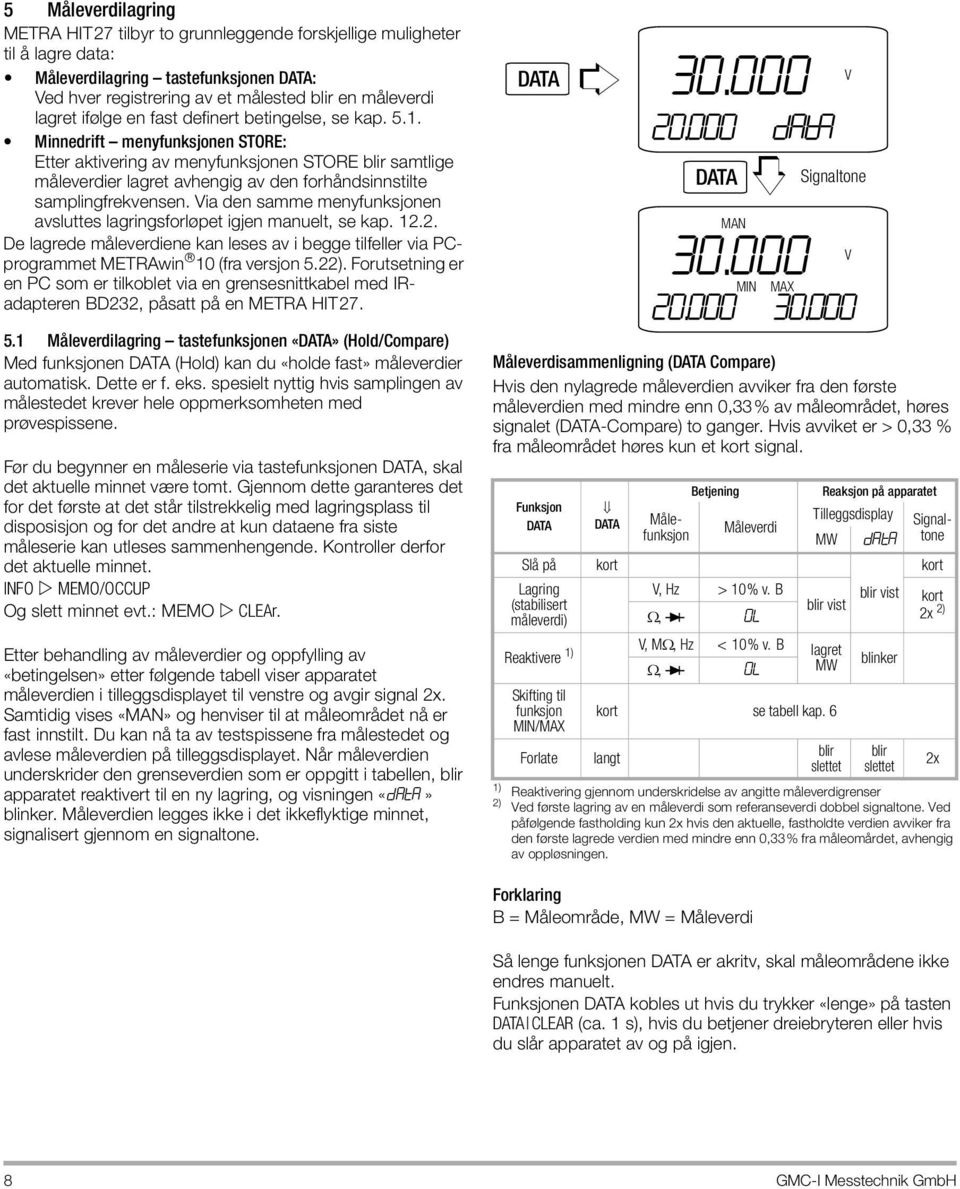 Minnedrift menyfunksjonen STORE: Etter aktivering av menyfunksjonen STORE blir samtlige måleverdier lagret avhengig av den forhåndsinnstilte samplingfrekvensen.