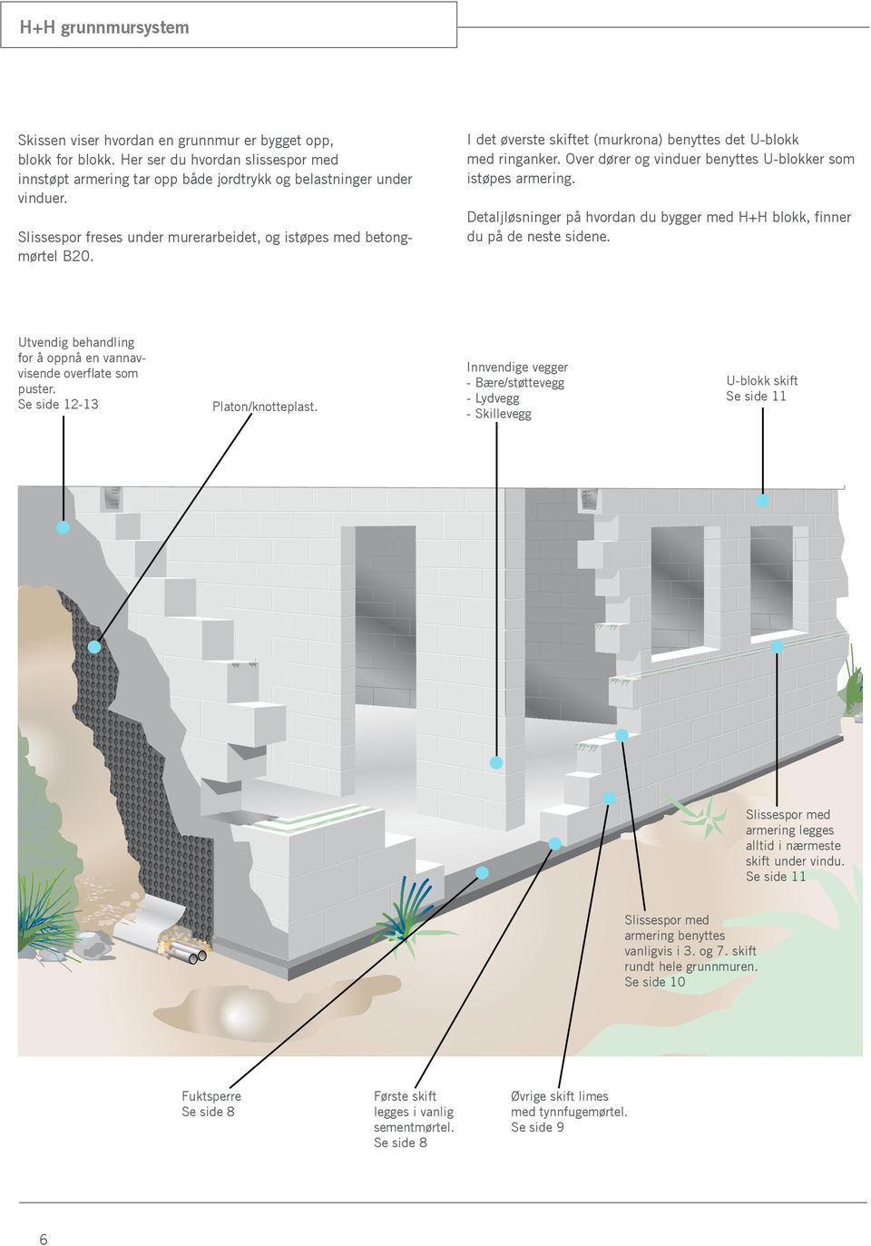 Over dører og vinduer benyttes U-blokker som istøpes armering. Detaljløsninger på hvordan du bygger med H+H blokk, finner du på de neste sidene.