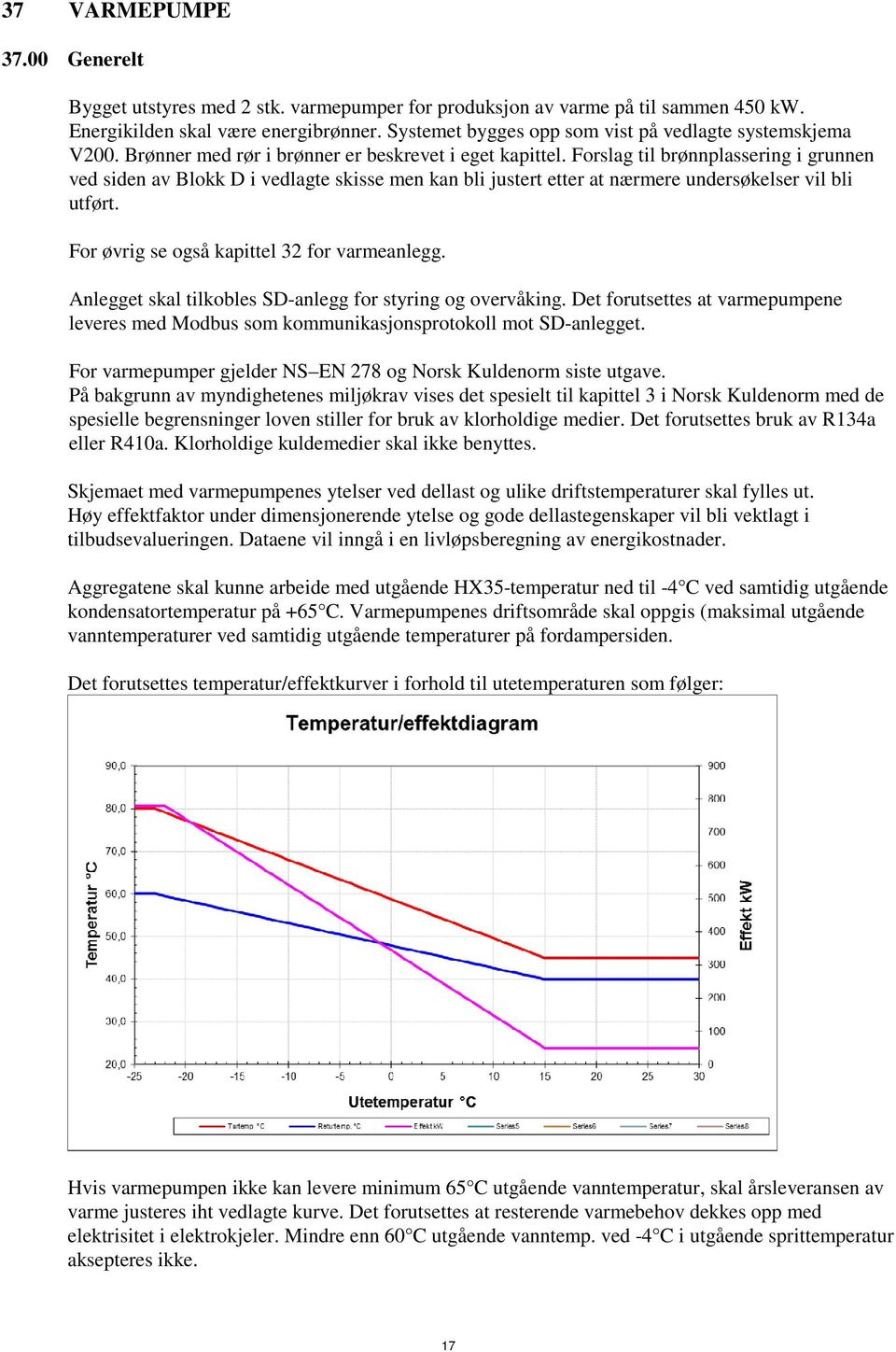 Forslag til brønnplassering i grunnen ved siden av Blokk D i vedlagte skisse men kan bli justert etter at nærmere undersøkelser vil bli utført. For øvrig se også kapittel 32 for varmeanlegg.