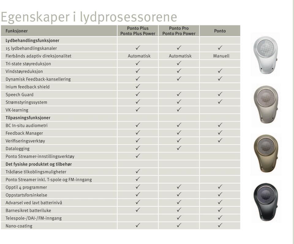 VK-learning Tilpasningsfunksjoner BC In-situ audiometri Feedback Manager Verifiseringsverktøy Datalogging Ponto Streamer-innstillingsverktøy Det fysiske produktet og tilbehør