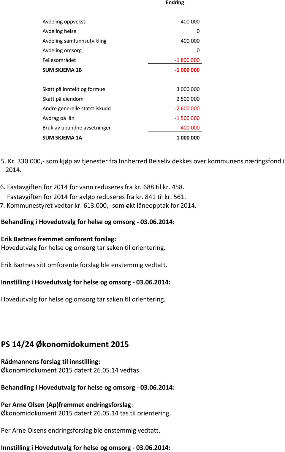 000,- som kjøp av tjenester fra Innherred Reiseliv dekkes over kommunens næringsfond i 2014. 6. Fastavgiften for 2014 for vann reduseres fra kr. 688 til kr. 458.