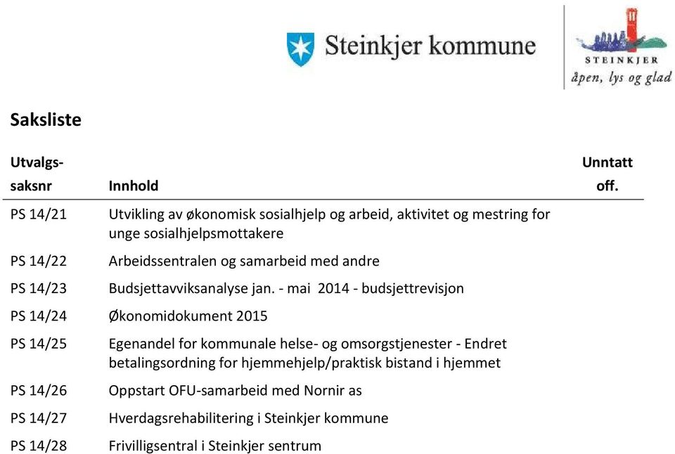 PS 14/24 Økonomidokument 2015 PS 14/25 PS 14/26 PS 14/27 PS 14/28 Egenandel for kommunale helse- og omsorgstjenester - Endret betalingsordning