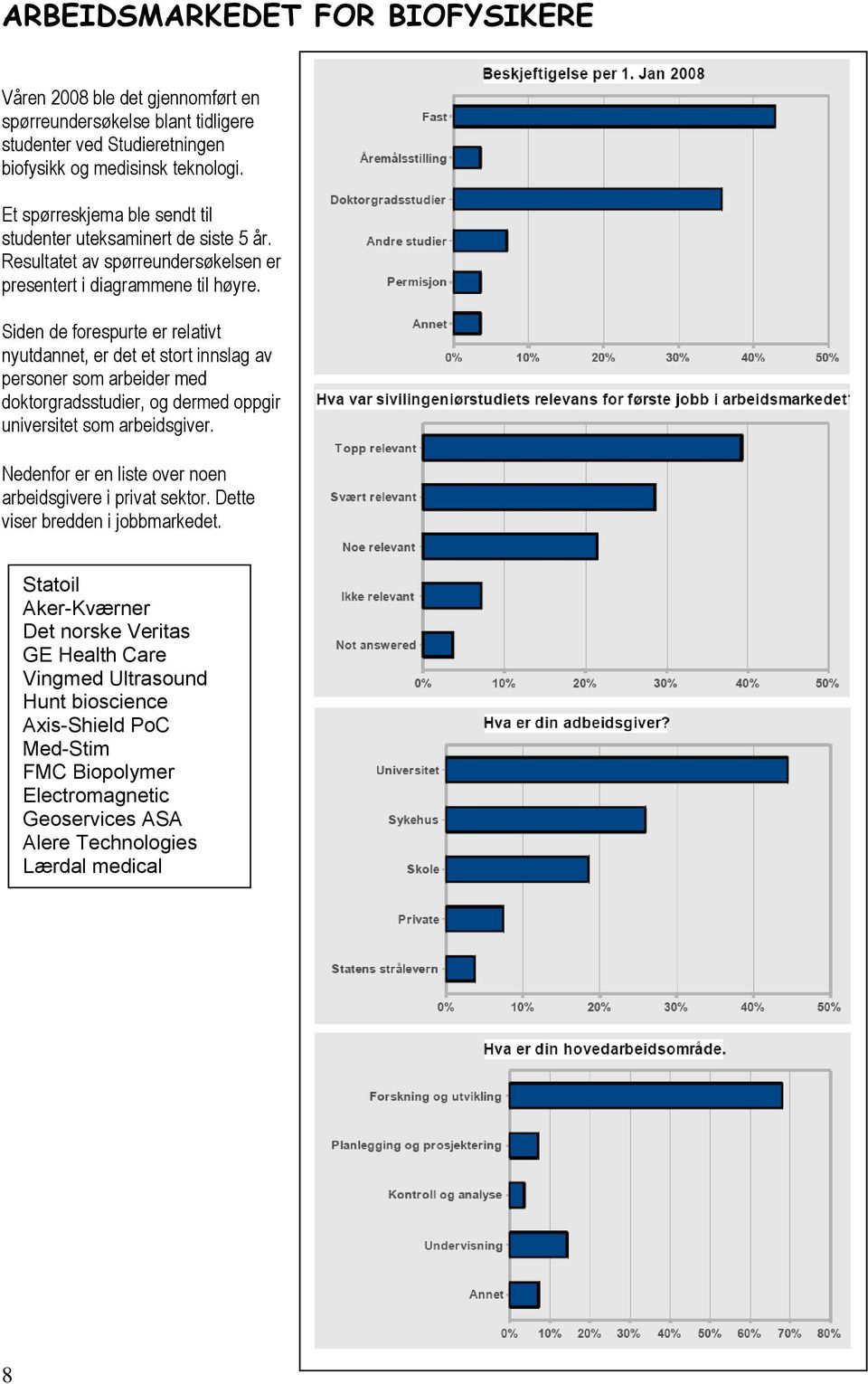 Siden de forespurte er relativt nyutdannet, er det et stort innslag av personer som arbeider med doktorgradsstudier, og dermed oppgir universitet som arbeidsgiver.