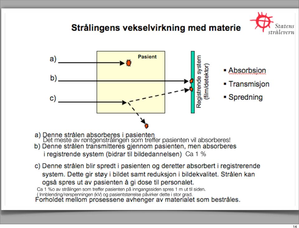 Ca 1 % Ca 1 %o av strålingen som treffer pasienten på