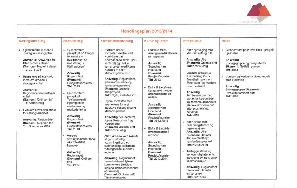 Evaluere Strategisk enhet for næringsarbeidet Ansvarlig: Regionrådet Økonomi: Ordinær drift Tid: Sommeren 2014 Gjennomføre Etablere utvidet prosjektet "Vi trenger kompetanseenhet ved hverandre