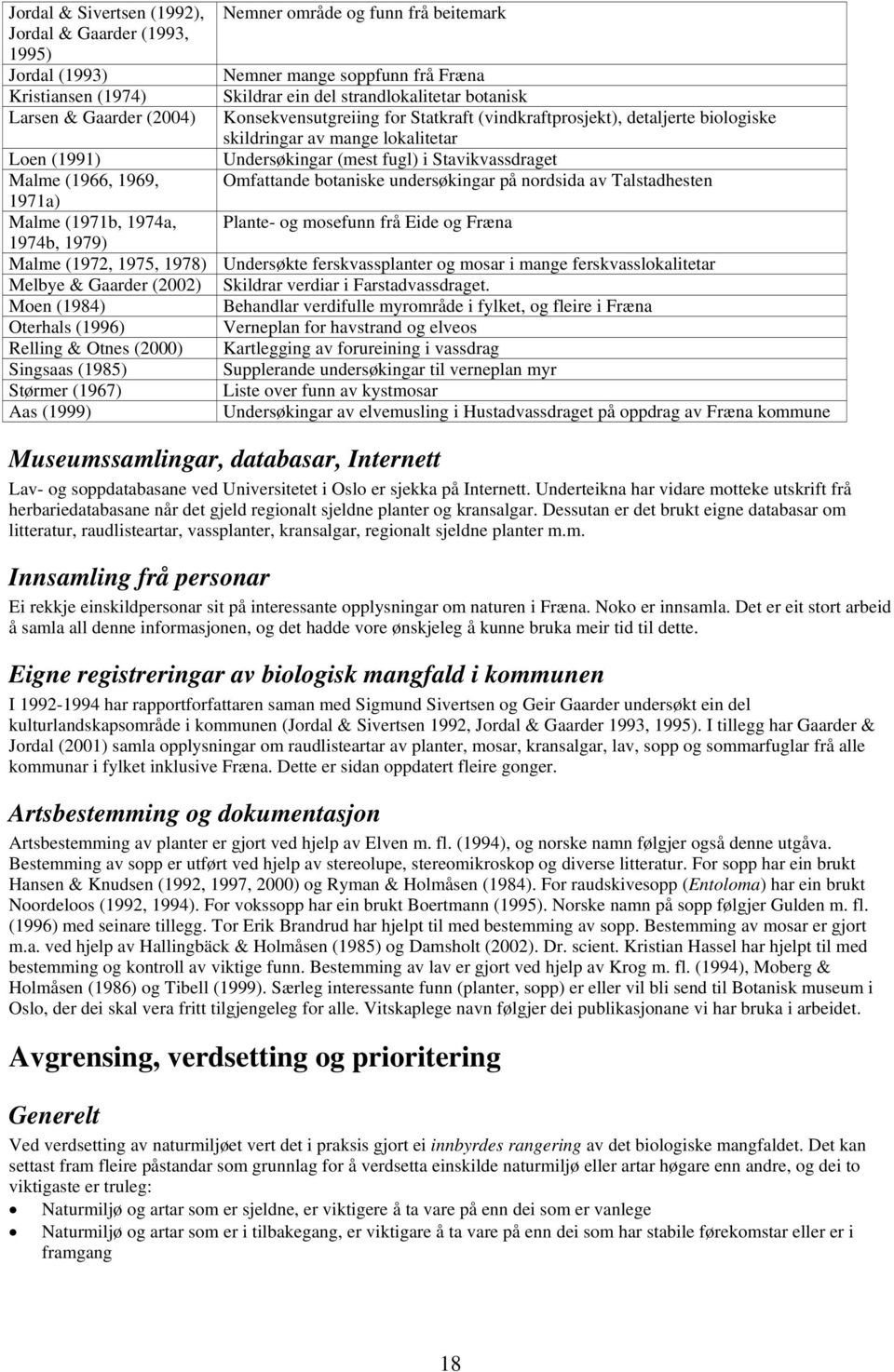 Malme (1966, 1969, Omfattande botaniske undersøkingar på nordsida av Talstadhesten 1971a) Malme (1971b, 1974a, Plante- og mosefunn frå Eide og Fræna 1974b, 1979) Malme (1972, 1975, 1978) Undersøkte