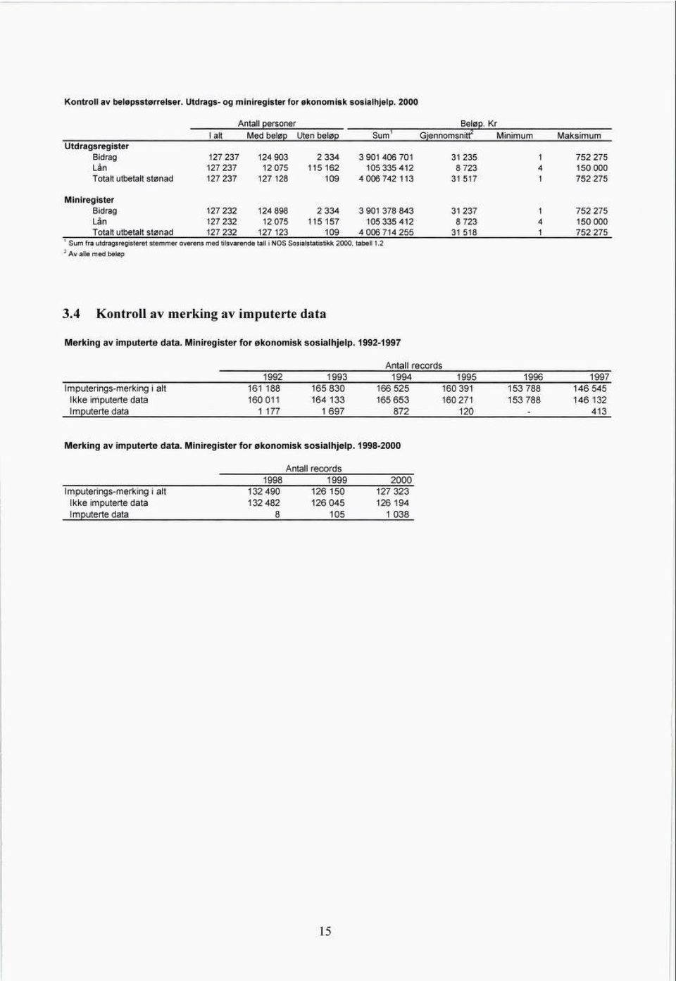 ister Bidrag Lån 27 232 27 232 24 898 2 075 2 334 557 3 90 378 843 05 335 42 3237 8 723 4 752 275 50 000 Totalt utbetalt stønad 27 232 27 23 09 4 006 74 255 3 58 752 275 Sum fra utdragsregisteret