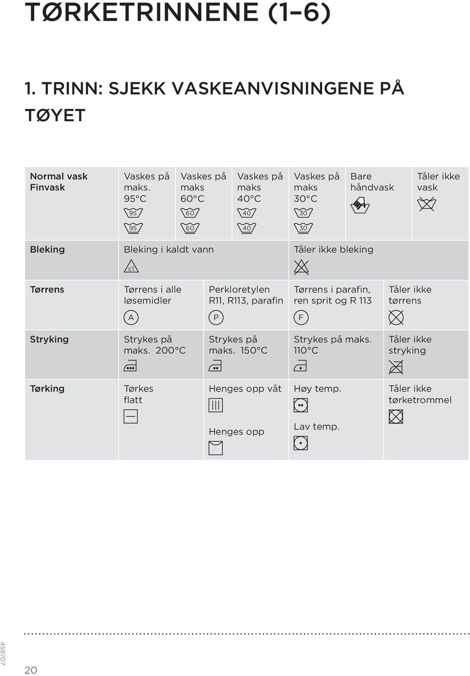 c1 Tåler ikke bleking Tørrens Tørrens i alle løsemidler Perkloretylen R11, R113, parafin Tørrens i parafin, ren sprit og R 113 Tåler ikke tørrens A