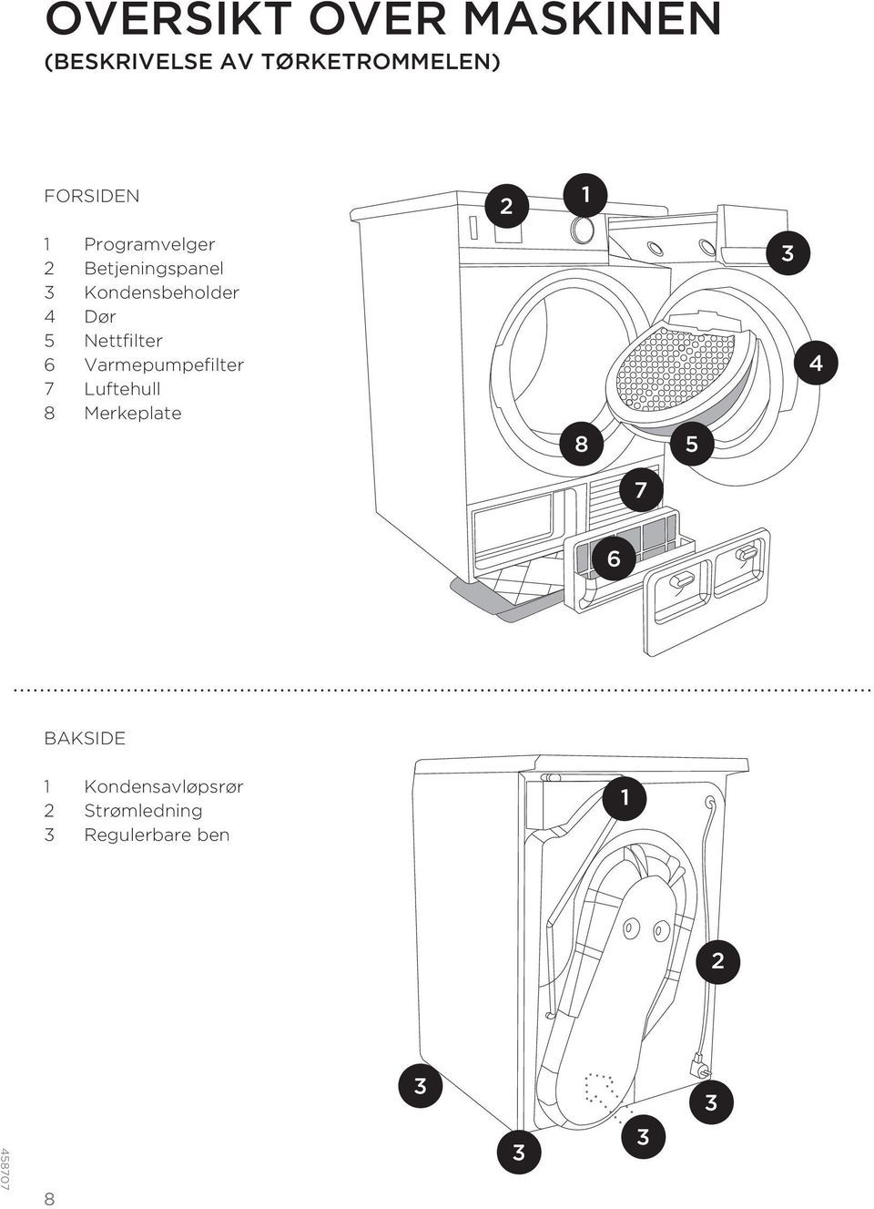 Nettfilter 6 Varmepumpefilter 7 Luftehull 8 Merkeplate 3 4 8 5 7 6