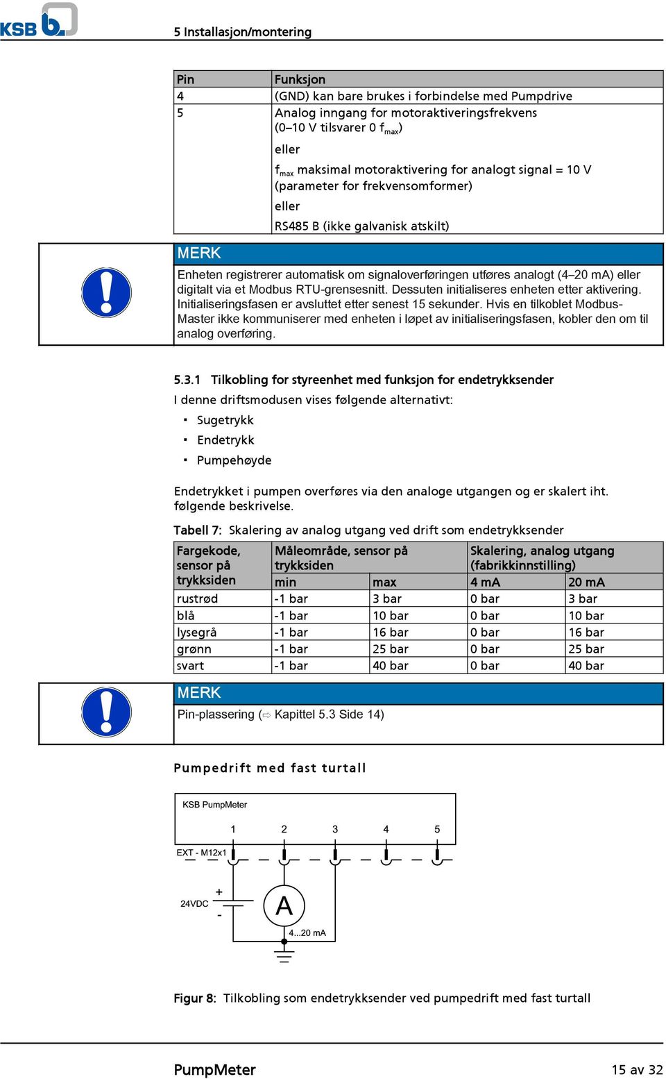 digitalt via et Modbus RTU-grensesnitt. Dessuten initialiseres enheten etter aktivering. Initialiseringsfasen er avsluttet etter senest 15 sekunder.