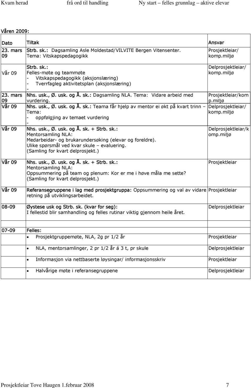 usk., Ø. usk. og Å. sk. + Strb. sk.: Mentorsamling NLA: Medarbeidar- og brukarundersøking (elevar og foreldre). Ulike spørsmål ved kvar skule evaluering. (Samling for kvart delprosjekt.