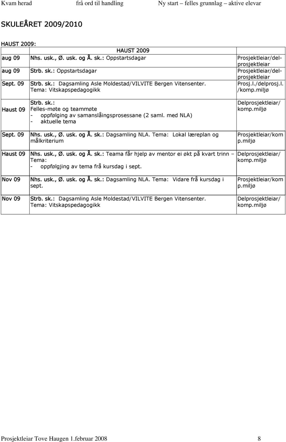 med NLA) - aktuelle tema Nhs. usk., Ø. usk. og Å. sk.: Dagsamling NLA. Tema: Lokal læreplan og målkriterium Haust 09 Nhs. usk., Ø. usk. og Å. sk.: Teama får hjelp av mentor ei økt på kvart trinn Tema: - oppfølgjing av tema frå kursdag i sept.