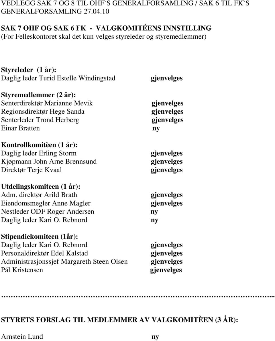 år): Senterdirektør Marianne Mevik Regionsdirektør Hege Sanda Senterleder Trond Herberg Einar Bratten Kontrollkomitèen (1 år): Daglig leder Erling Storm Kjøpmann John Arne Brennsund Direktør Terje