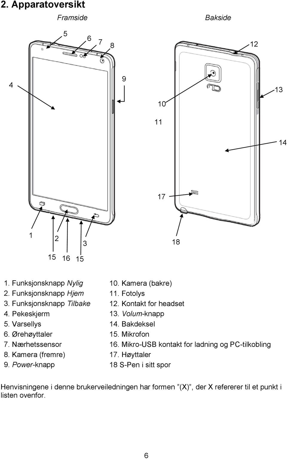 Bakdeksel 6. Ørehøyttaler 15. Mikrofon 7. Nærhetssensor 16. Mikro-USB kontakt for ladning og PC-tilkobling 8. Kamera (fremre) 17.
