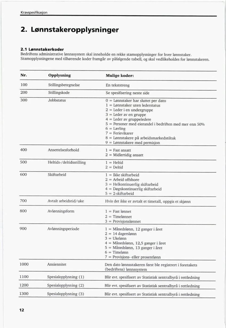 Opplysning Mulige koder: 100 Stillingsbetegnelse En tekststreng 200 Stillingskode Se spesifisering neste side 300 Jobbstatus 0 = Lønnstaker har sluttet per dato 1 = Lønnstaker uten lederstatus 2 =