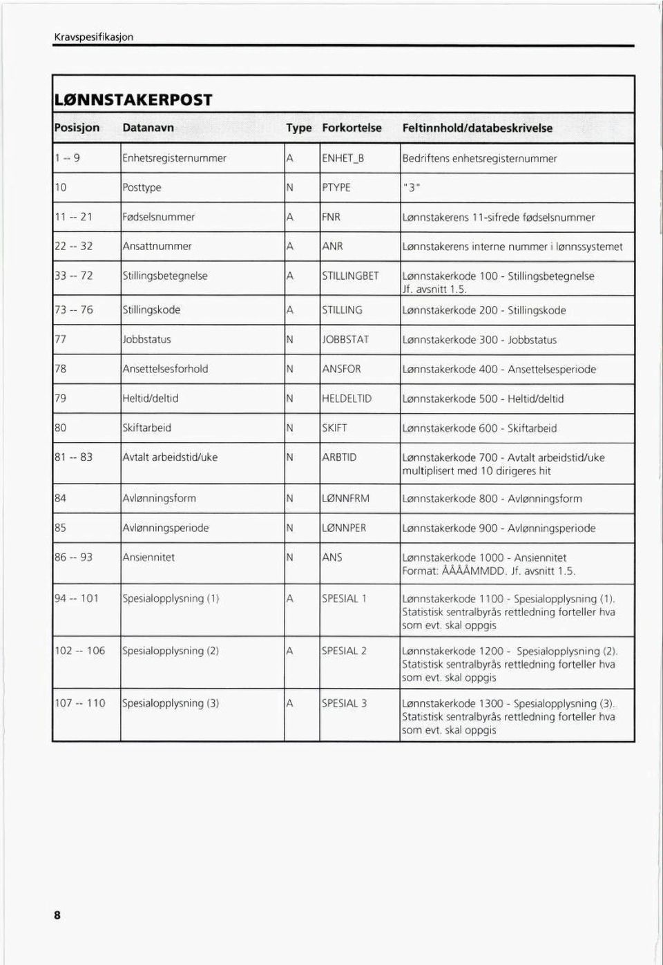 Lønnstakerkode 200 - Stillingskode Lønnstakerkode 300 - Jobbstatus Lønnstakerkode 400 - Ansettelsesperiode Lønnstakerkode 500 - Heltid/deltid Lønnstakerkode 600 - Skiftarbeid Lønnstakerkode 700 -