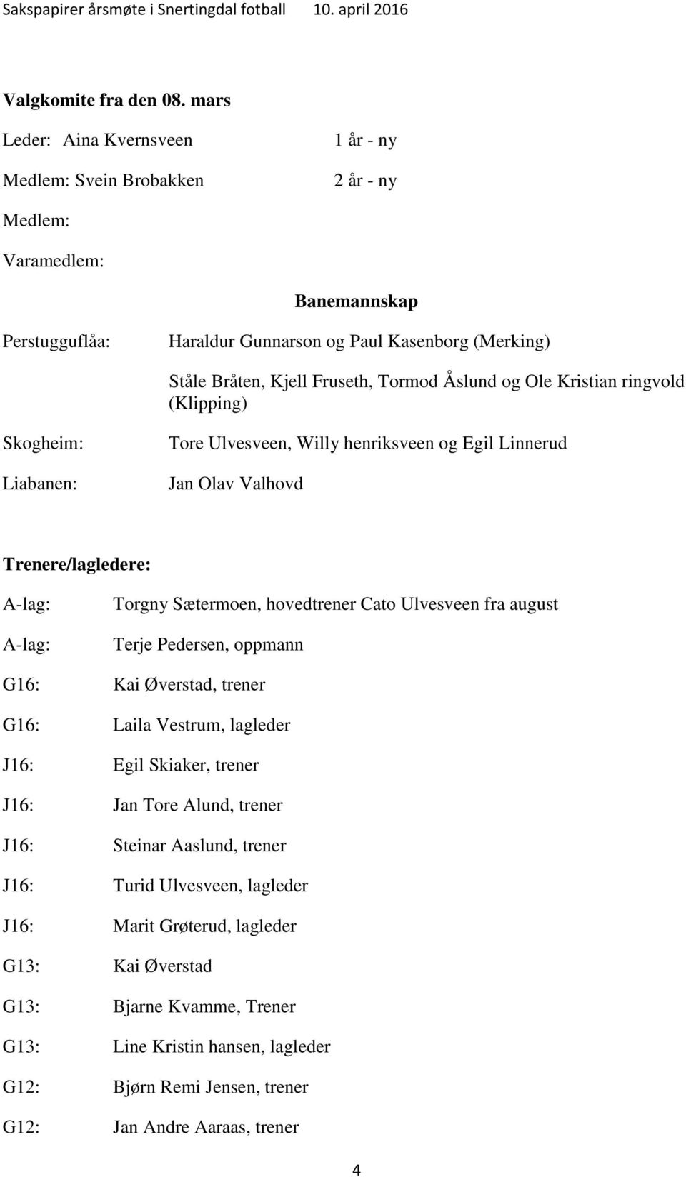 Tormod Åslund og Ole Kristian ringvold (Klipping) Skogheim: Liabanen: Tore Ulvesveen, Willy henriksveen og Egil Linnerud Jan Olav Valhovd Trenere/lagledere: A-lag: A-lag: Torgny Sætermoen,