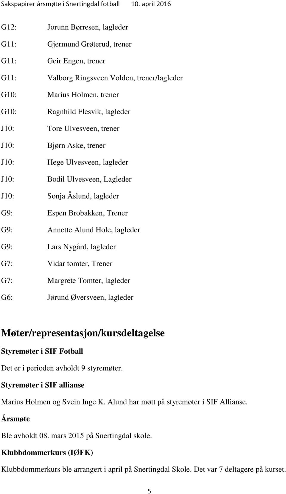 G9: Lars Nygård, lagleder G7: Vidar tomter, Trener G7: Margrete Tomter, lagleder G6: Jørund Øversveen, lagleder Møter/representasjon/kursdeltagelse Styremøter i SIF Fotball Det er i perioden avholdt