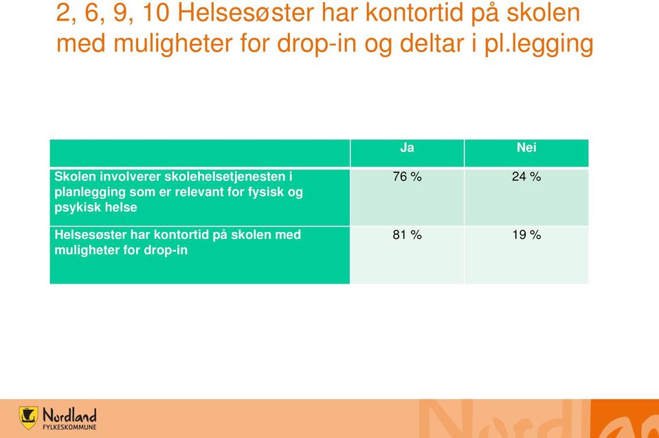 legging Ja Nei Skolen involverer skolehelsetjenesten i planlegging som