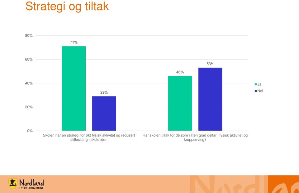 redusert stillesitting i skoletiden Har skolen tiltak for