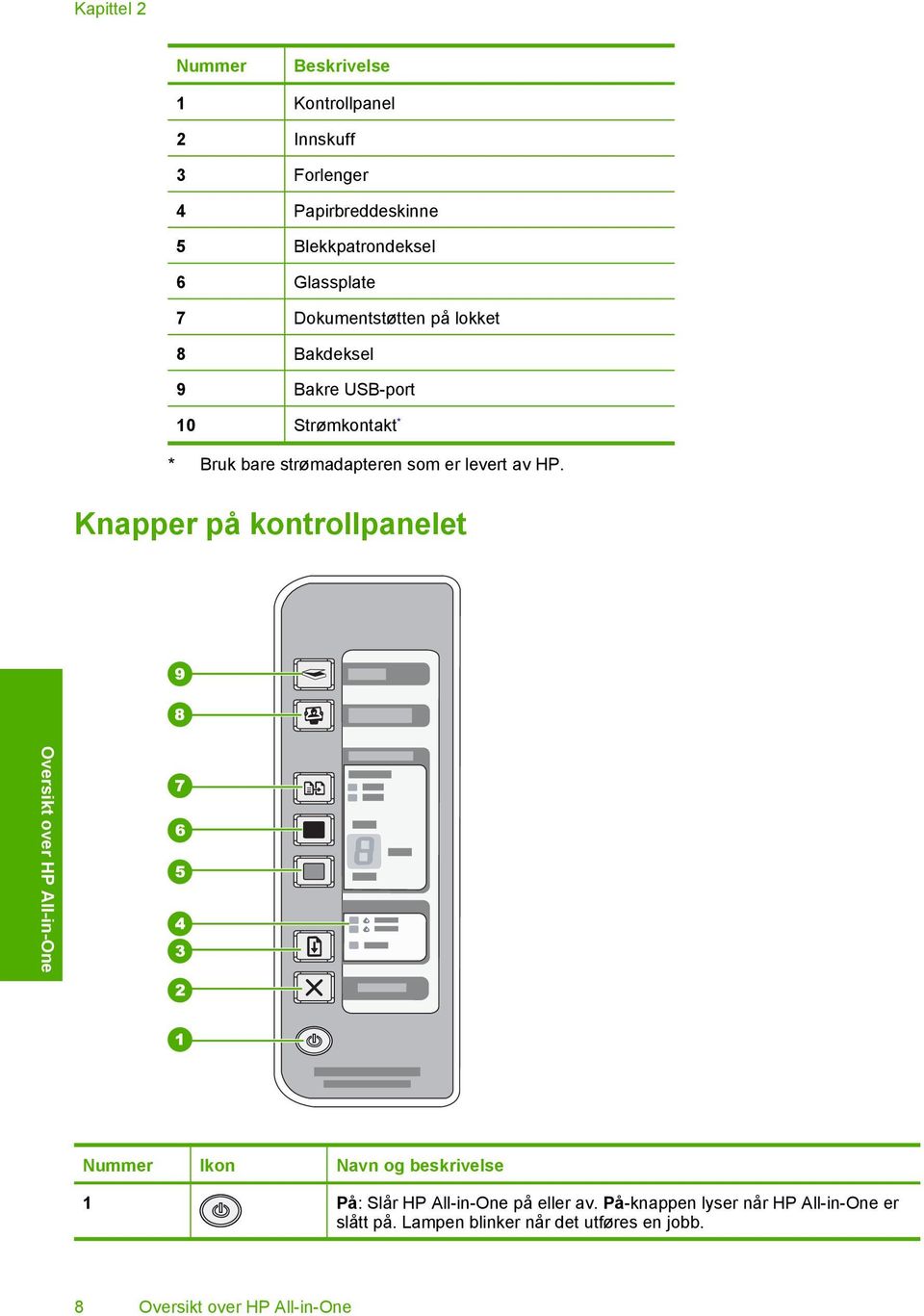 strømadapteren som er levert av HP.