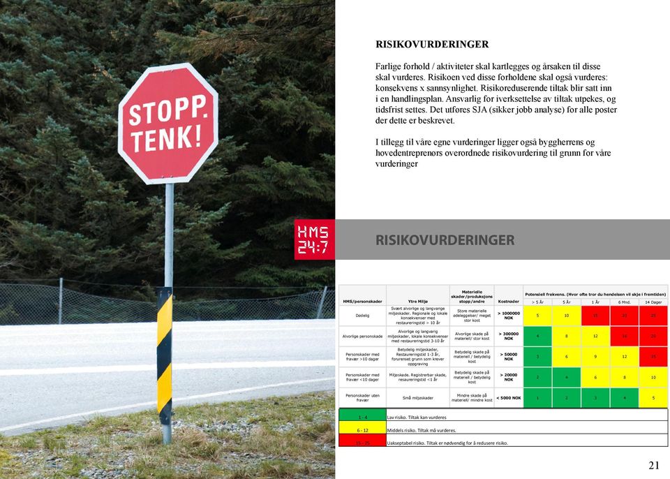 Det utføres SJA (sikker jobb analyse) for alle poster der dette er beskrevet.