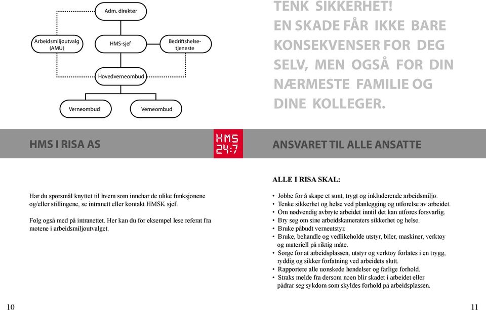 HMS I RISA AS ANSVARET TIL ALLE ANSATTE ALLE I RISA SKAL: Har du spørsmål knyttet til hvem som innehar de ulike funksjonene og/eller stillingene, se intranett eller kontakt HMSK sjef.