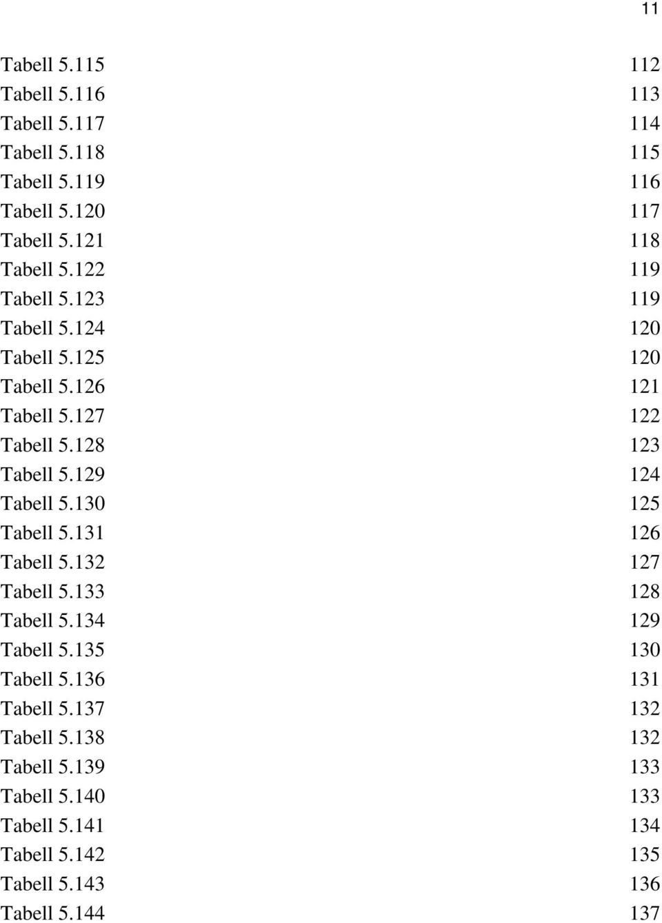 129 124 Tabell 5.130 125 Tabell 5.131 126 Tabell 5.132 127 Tabell 5.133 128 Tabell 5.134 129 Tabell 5.135 130 Tabell 5.