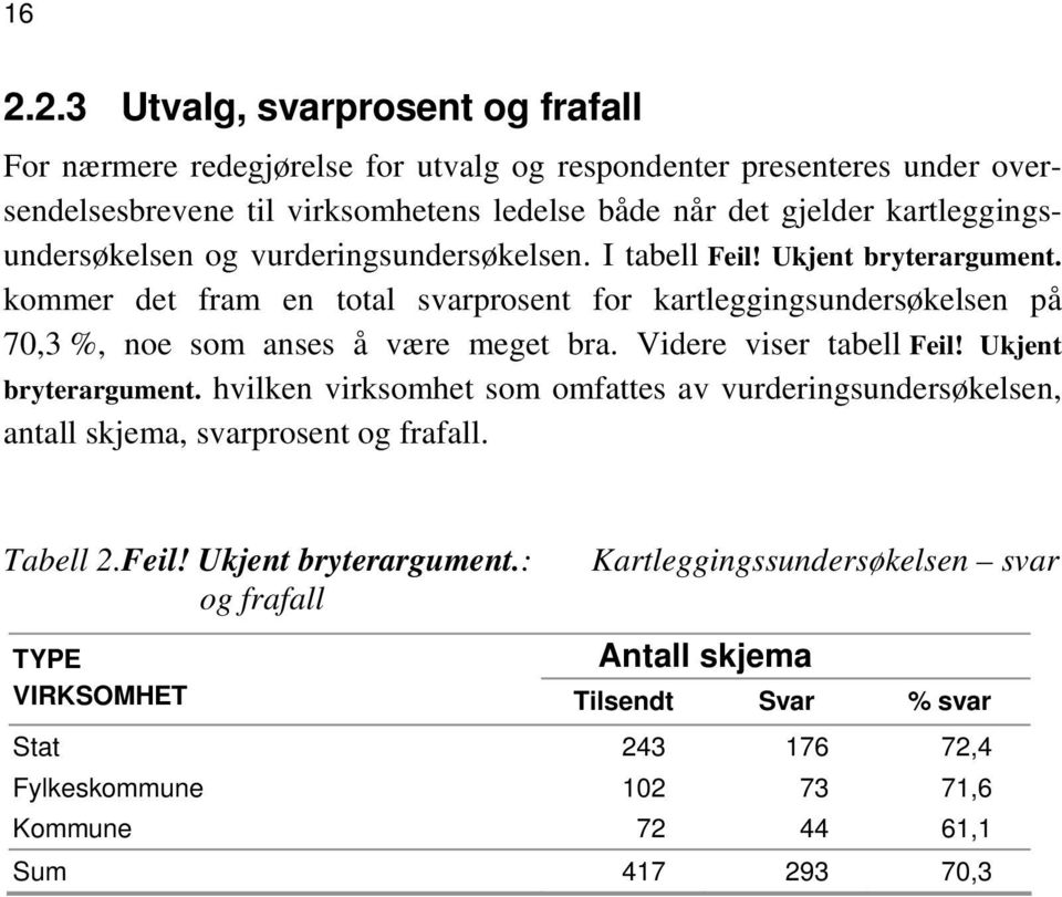 kommer det fram en total svarprosent for kartleggingsundersøkelsen på 70,3 %, noe som anses å være meget bra. Videre viser tabell Feil! Ukjent bryterargument.