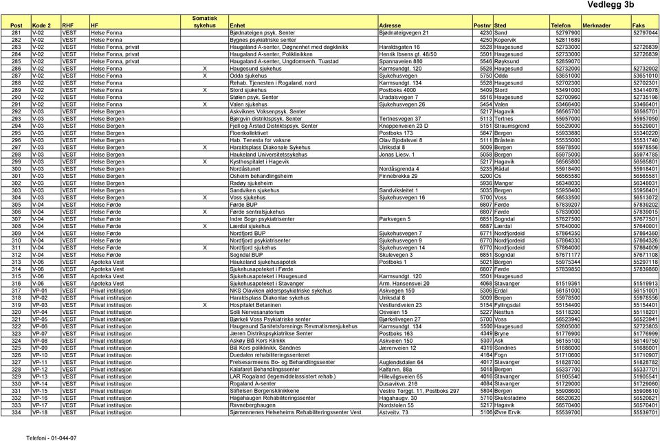dagklinikk Haraldsgaten 16 5528 Haugesund 52733000 52726839 284 V-02 VEST Helse Fonna, privat Haugaland A-senter, Poliklinikken Henrik Ibsens gt.