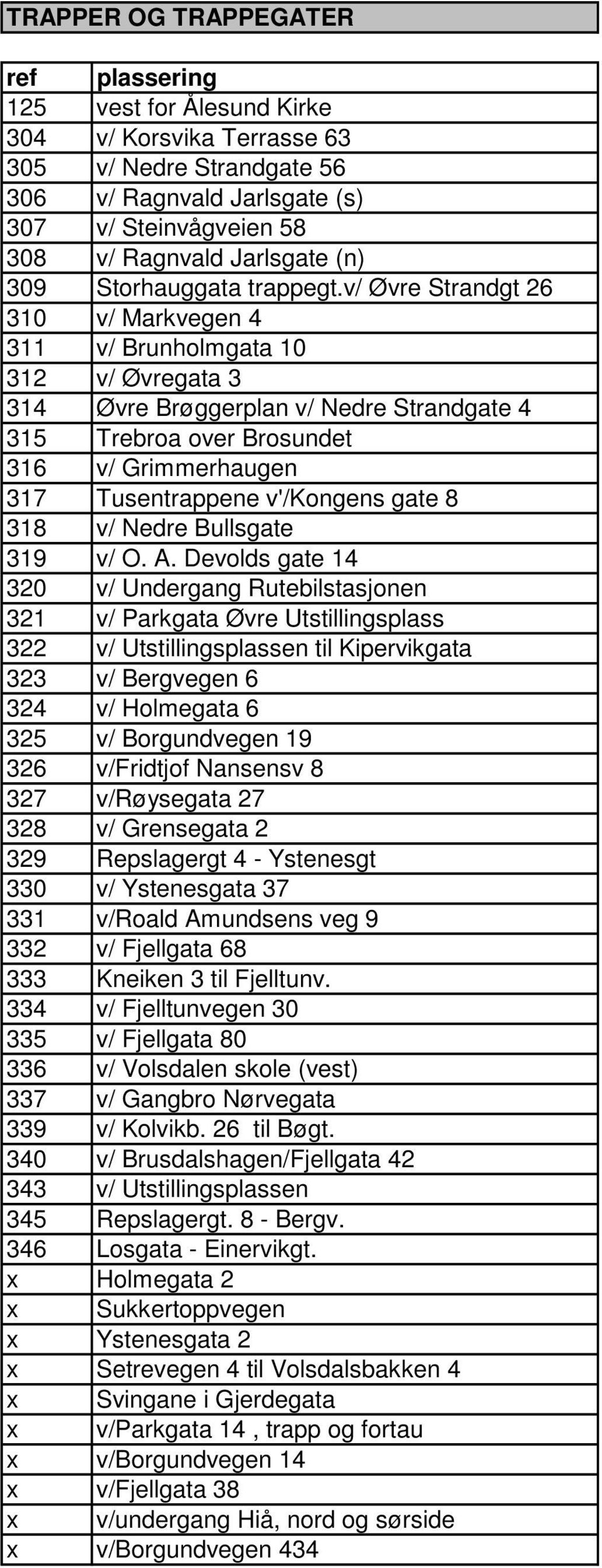 v/ Øvre Strandgt 26 310 v/ Markvegen 4 311 v/ Brunholmgata 10 312 v/ Øvregata 3 314 Øvre Brøggerplan v/ Nedre Strandgate 4 315 Trebroa over Brosundet 316 v/ Grimmerhaugen 317 Tusentrappene v'/kongens