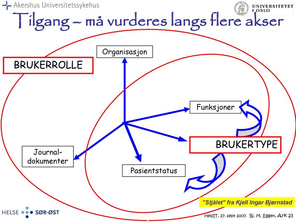 Journaldokumenter Pasientstatus BRUKERTYPE