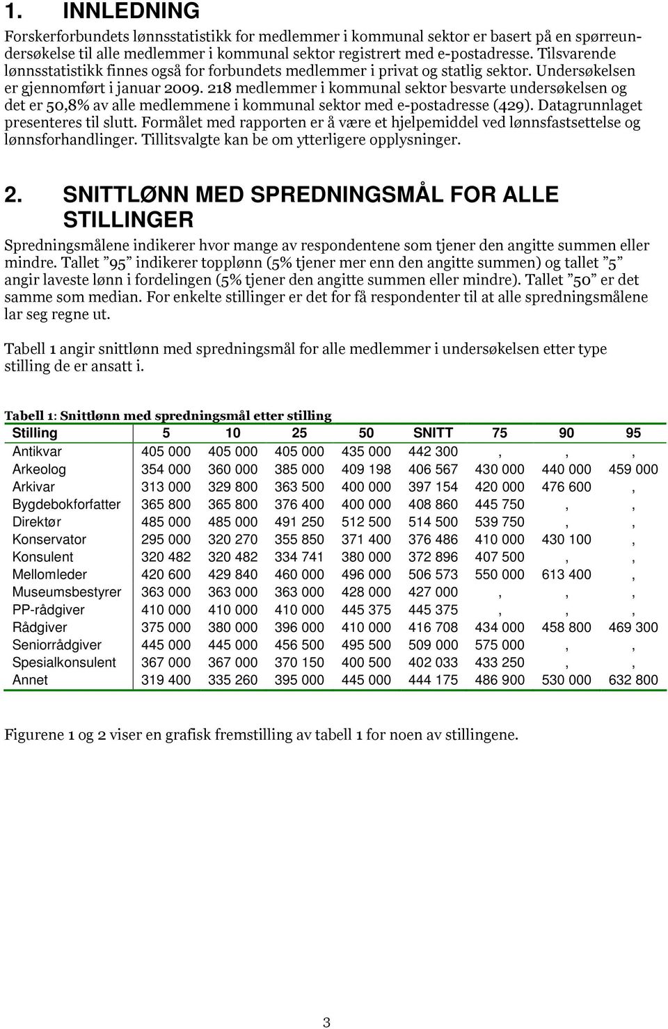 218 medlemmer i kommunal sektor besvarte undersøkelsen og det er 50,8% av alle medlemmene i kommunal sektor med e-postadresse (429). Datagrunnlaget presenteres til slutt.