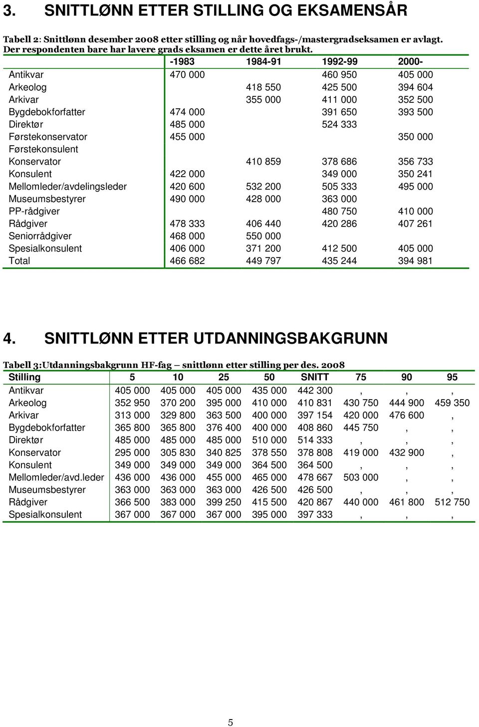 -1983 1984-91 1992-99 2000- Antikvar 470 000 460 950 405 000 Arkeolog 418 550 425 500 394 604 Arkivar 355 000 411 000 352 500 Bygdebokforfatter 474 000 391 650 393 500 Direktør 485 000 524 333