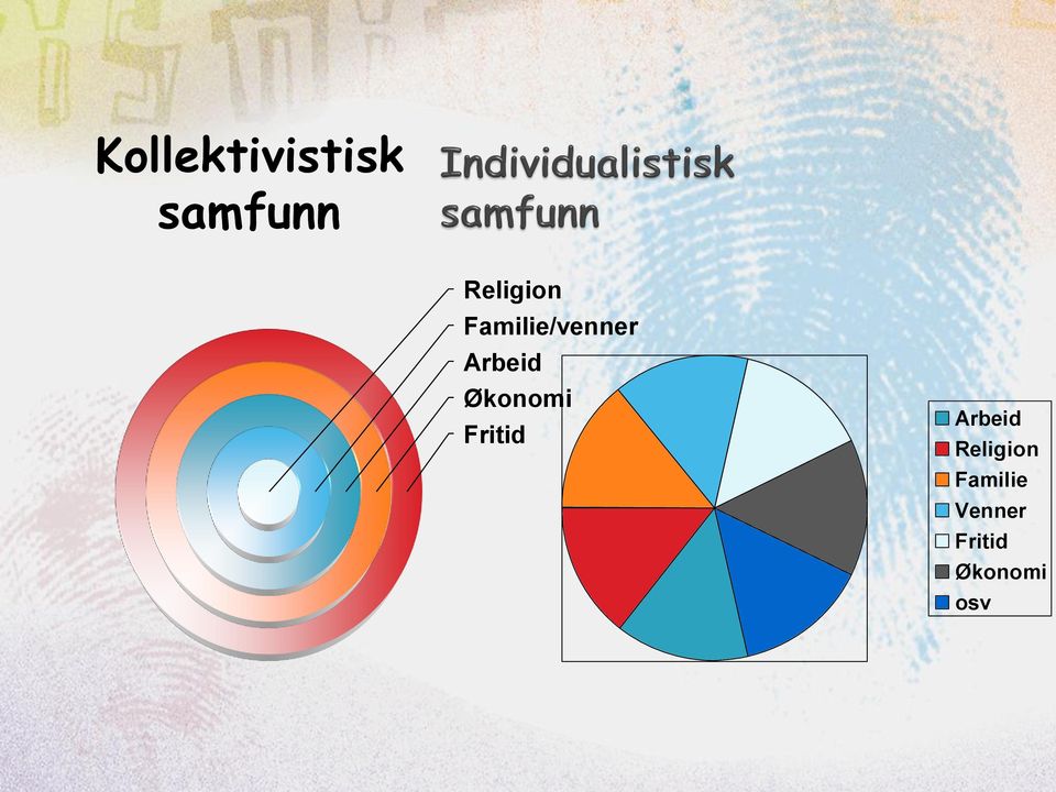 Arbeid Økonomi Fritid Arbeid