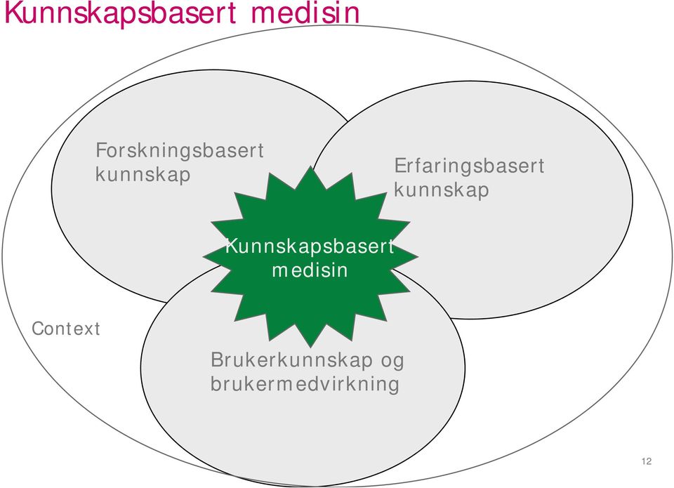 Erfaringsbasert kunnskap  Context