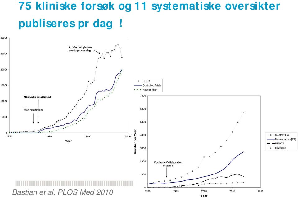 oversikter publiseres