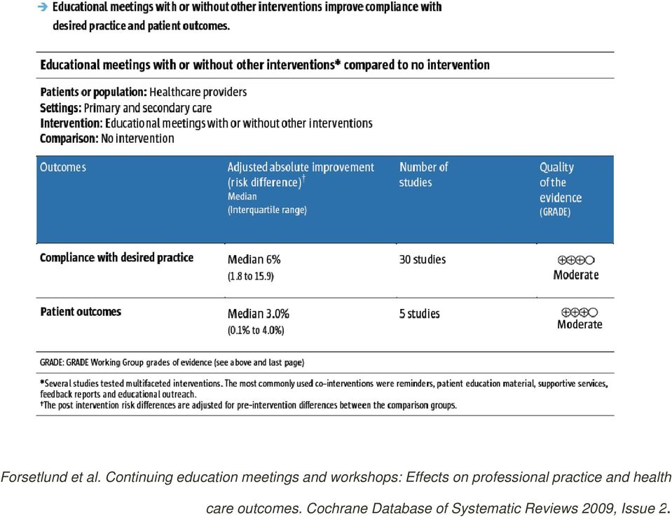 workshops: Effects on professional practice