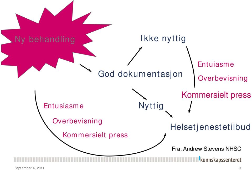 Kommersielt press Nyttig Kommersielt press