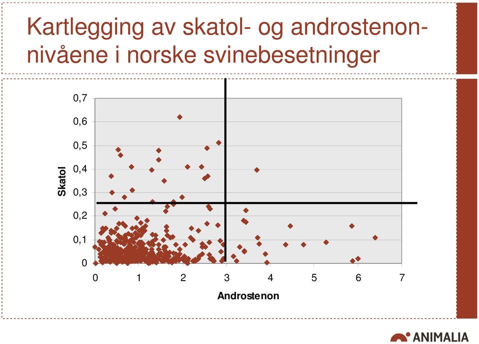 svinebesetninger 0,7 0,6 0,5