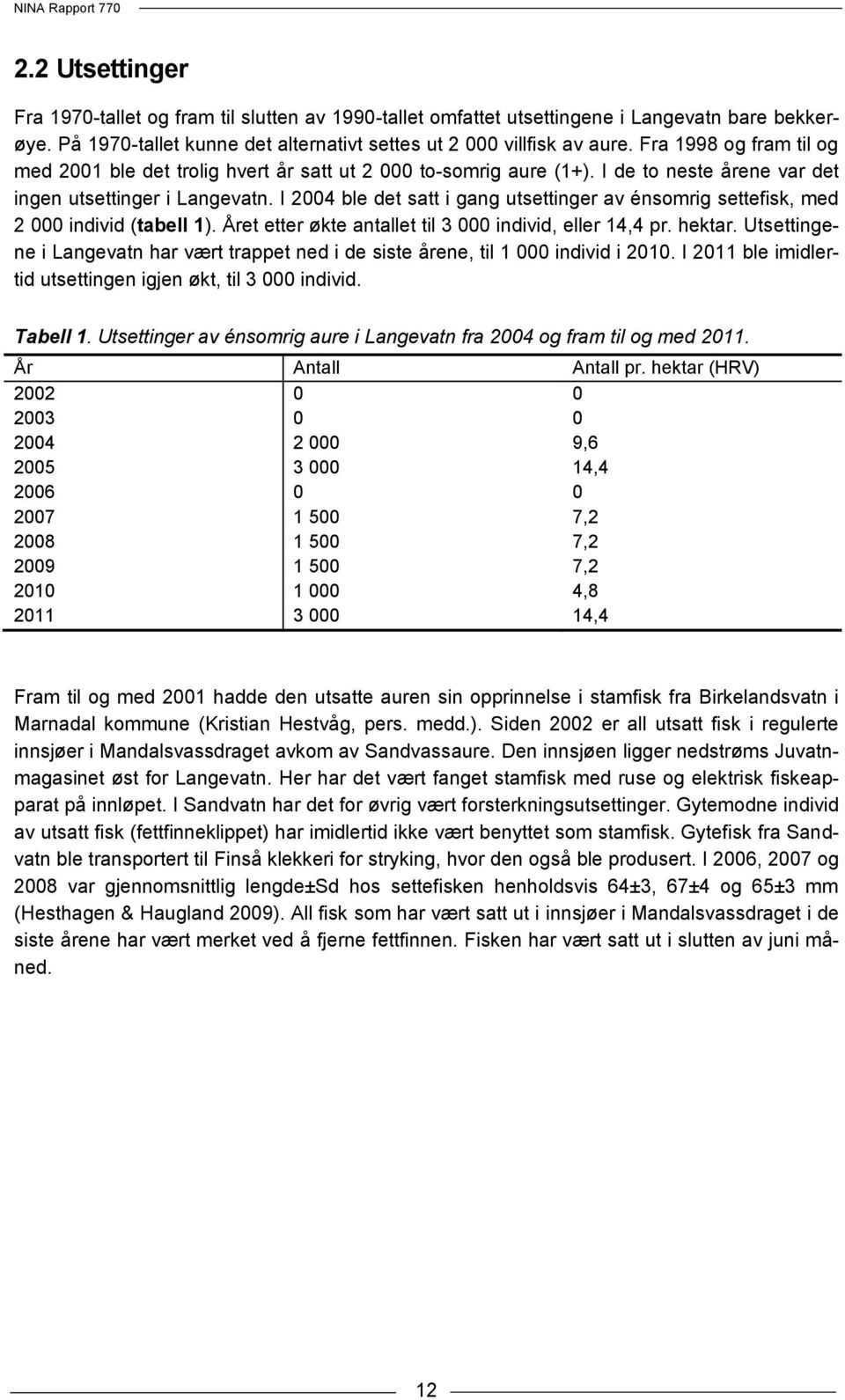 I 2004 ble det satt i gang utsettinger av énsomrig settefisk, med 2 000 individ (tabell 1). Året etter økte antallet til 3 000 individ, eller 14,4 pr. hektar.