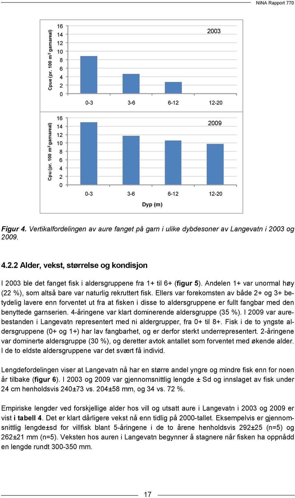 Andelen 1+ var unormal høy (22 %), som altså bare var naturlig rekruttert fisk.