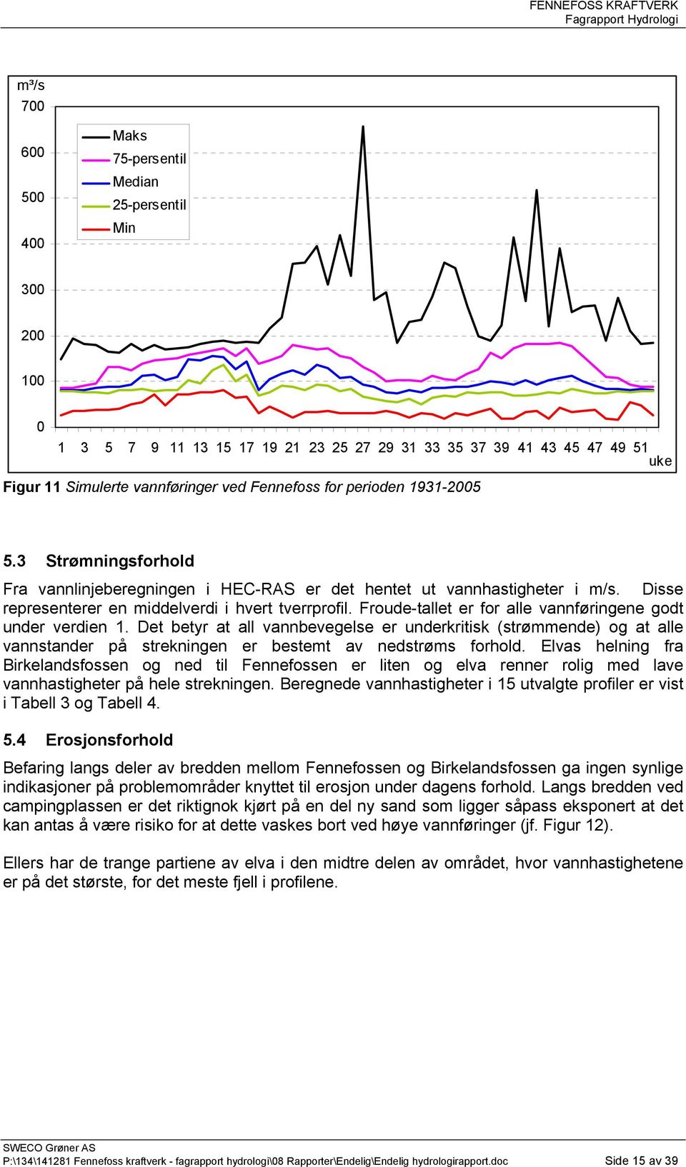 Froude-tallet er for alle vannføringene godt under verdien 1. Det betyr at all vannbevegelse er underkritisk (strømmende) og at alle vannstander på strekningen er bestemt av nedstrøms forhold.