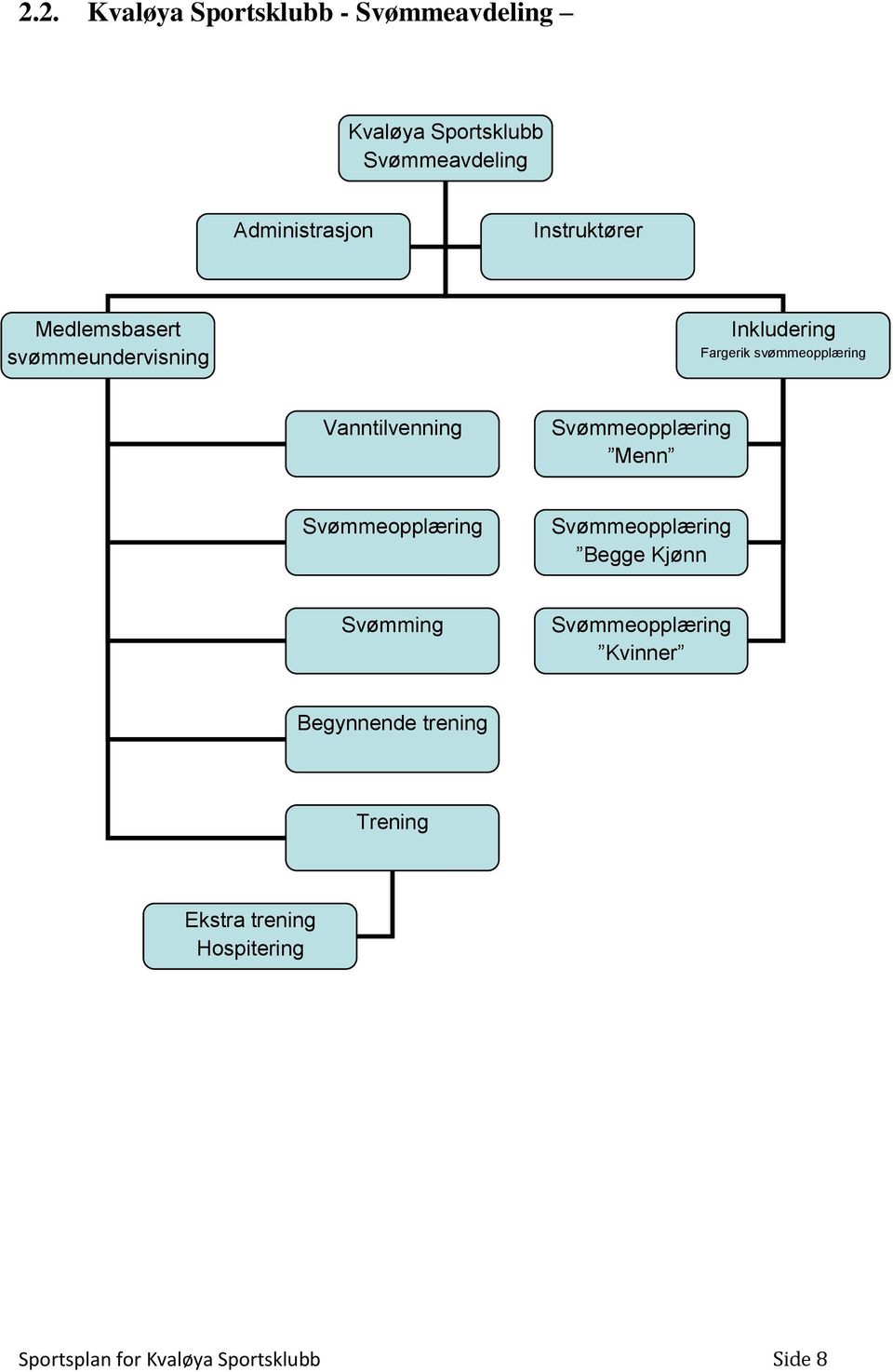 Vanntilvenning Svømmeopplæring Menn Svømmeopplæring Svømmeopplæring Begge Kjønn Svømming