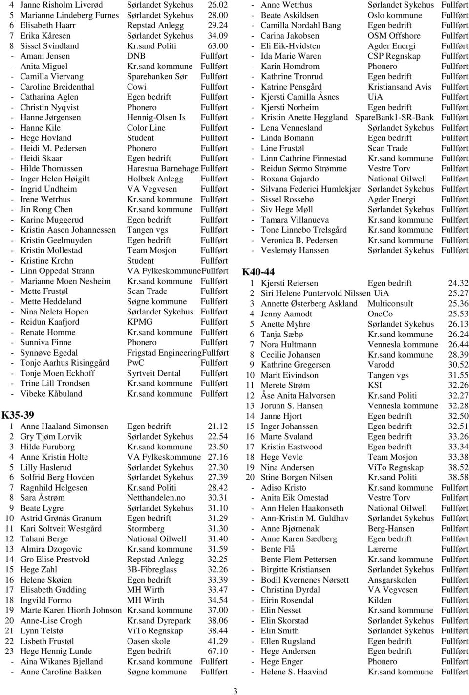 sand kommune Fullført - Camilla Viervang Sparebanken Sør Fullført - Caroline Breidenthal Cowi Fullført - Catharina Aglen Egen bedrift Fullført - Christin Nyqvist Phonero Fullført - Hanne Jørgensen