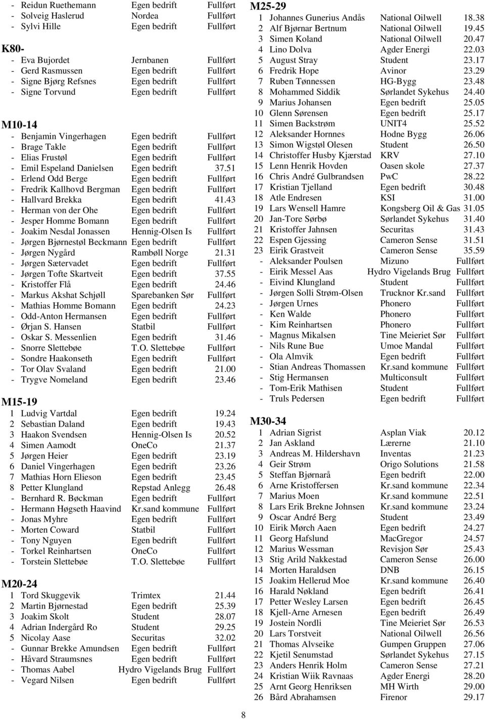 - Emil Espeland Danielsen Egen bedrift 37.51 - Erlend Odd Berge Egen bedrift Fullført - Fredrik Kallhovd Bergman Egen bedrift Fullført - Hallvard Brekka Egen bedrift 41.