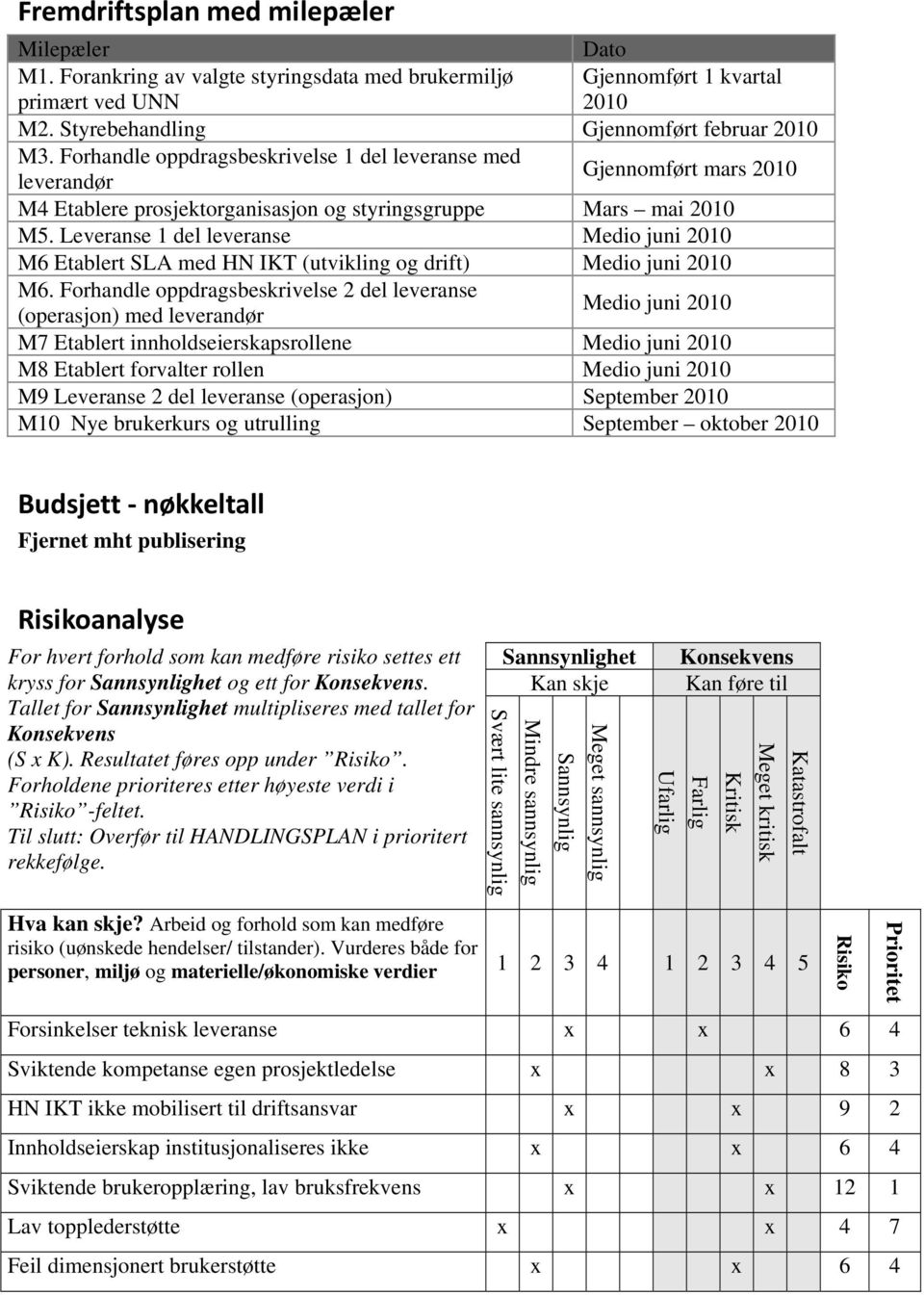 Leveranse 1 del leveranse Medio juni 2010 M6 Etablert SLA med HN IKT (utvikling og drift) Medio juni 2010 M6.